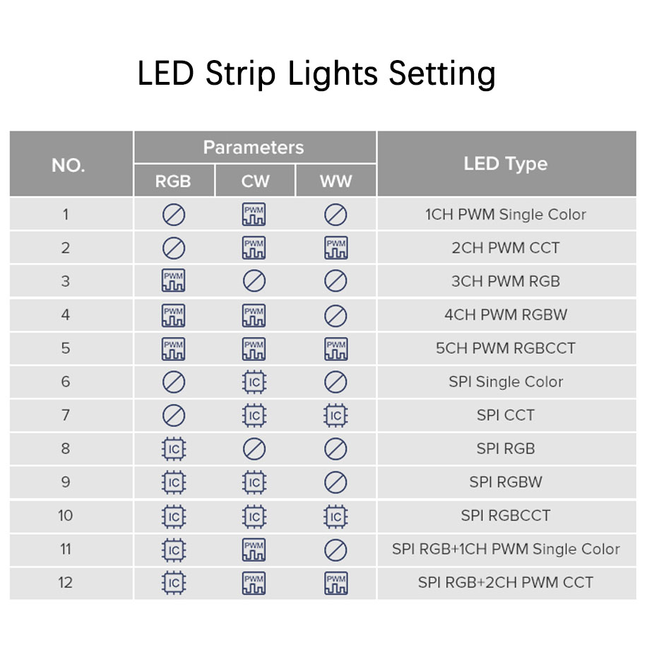 DC5-24V SP630E 12-in-1 Multi-Function Bluetooth APP Control LED Controller For All LED Strip Lights DC5-24V SP630E 12-in-1 Multi-Function Bluetooth APP Control LED Controller For All LED Strip Lights